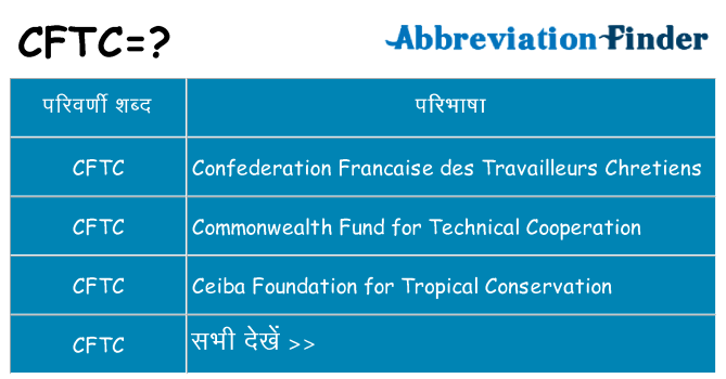 cftc का क्या अर्थ है