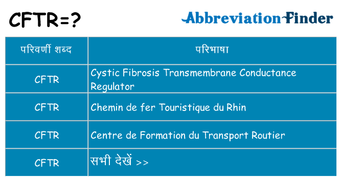 cftr का क्या अर्थ है