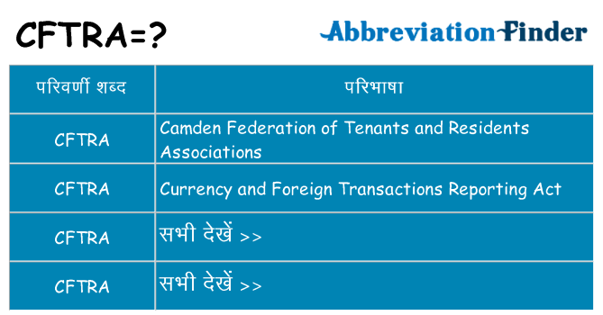 cftra का क्या अर्थ है