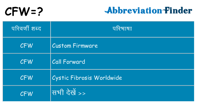 cfw का क्या अर्थ है