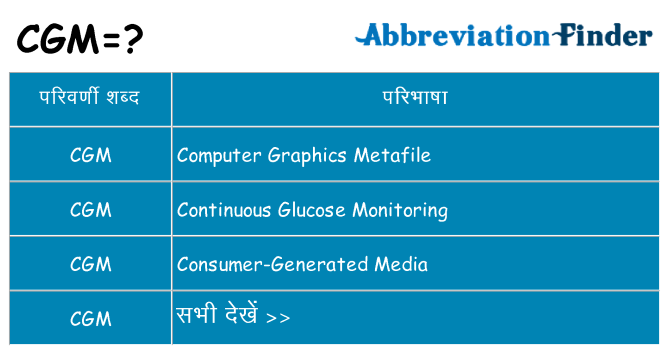 cgm का क्या अर्थ है