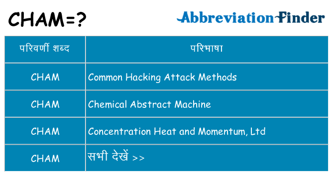 cham का क्या अर्थ है