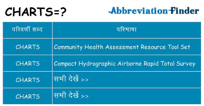 charts का क्या अर्थ है