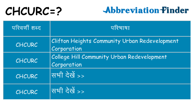 chcurc का क्या अर्थ है