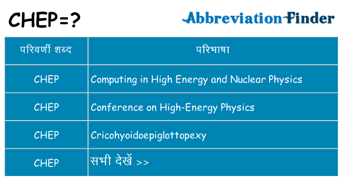 chep का क्या अर्थ है