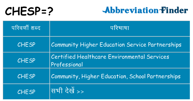 chesp का क्या अर्थ है