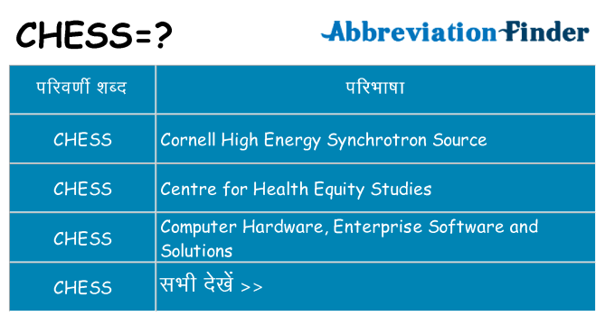 chess का क्या अर्थ है