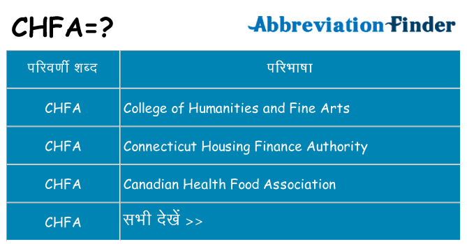 chfa का क्या अर्थ है