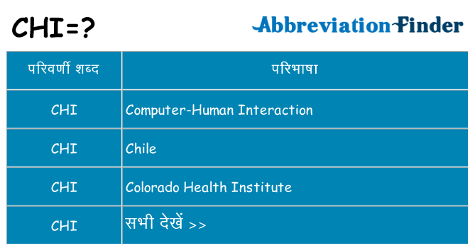 chi का क्या अर्थ है