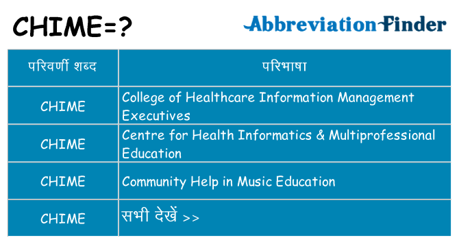 chime का क्या अर्थ है