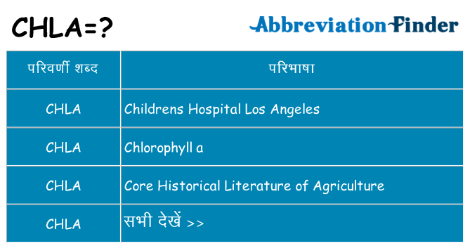 chla का क्या अर्थ है