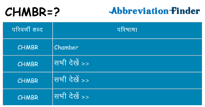 chmbr का क्या अर्थ है