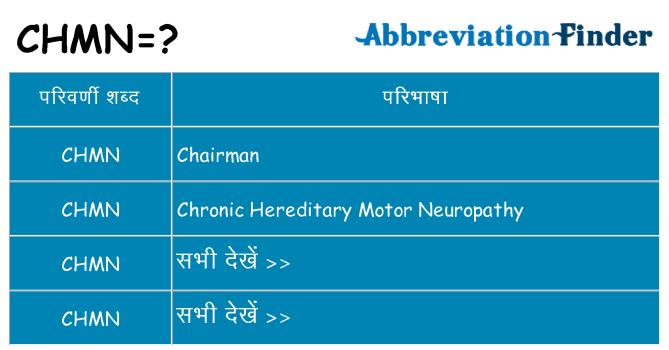 chmn का क्या अर्थ है