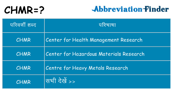 chmr का क्या अर्थ है