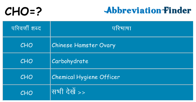 cho का क्या अर्थ है