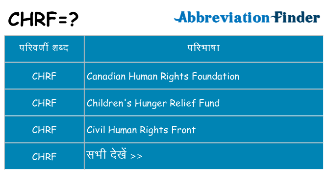 chrf का क्या अर्थ है