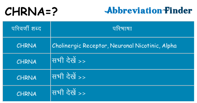 chrna का क्या अर्थ है