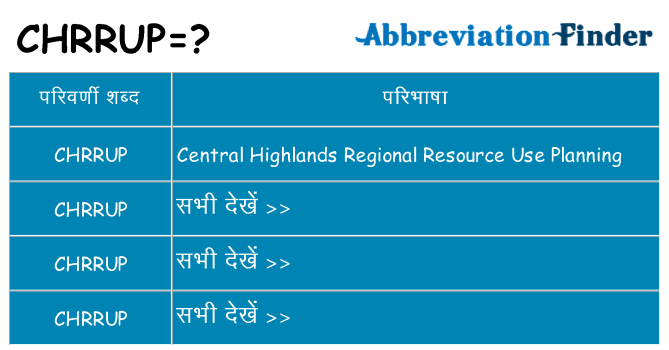 chrrup का क्या अर्थ है