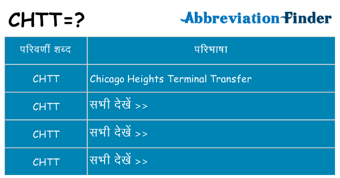 chtt का क्या अर्थ है