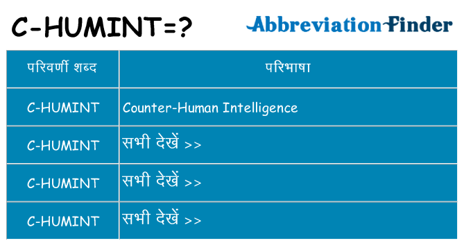 c-humint का क्या अर्थ है