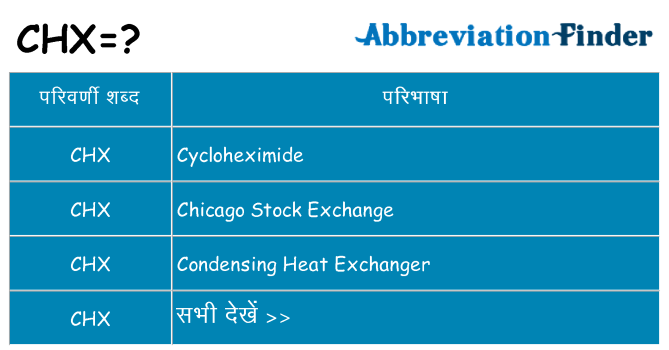 chx का क्या अर्थ है