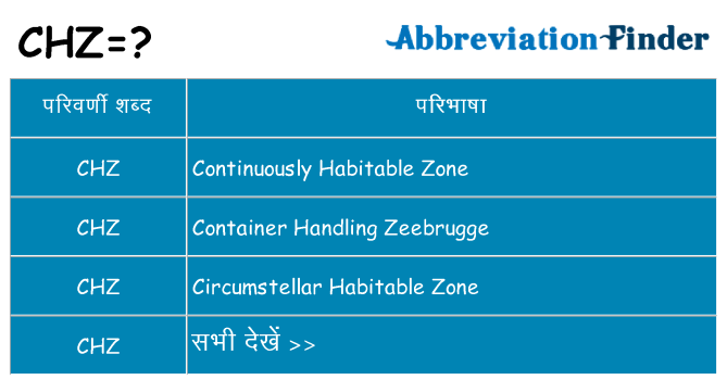 chz का क्या अर्थ है