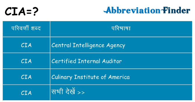 cia का क्या अर्थ है