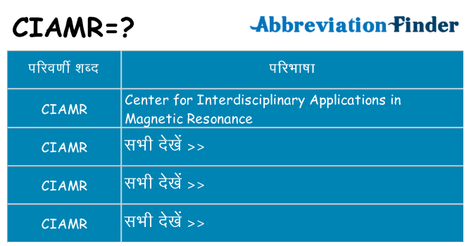 ciamr का क्या अर्थ है