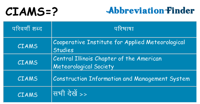 ciams का क्या अर्थ है