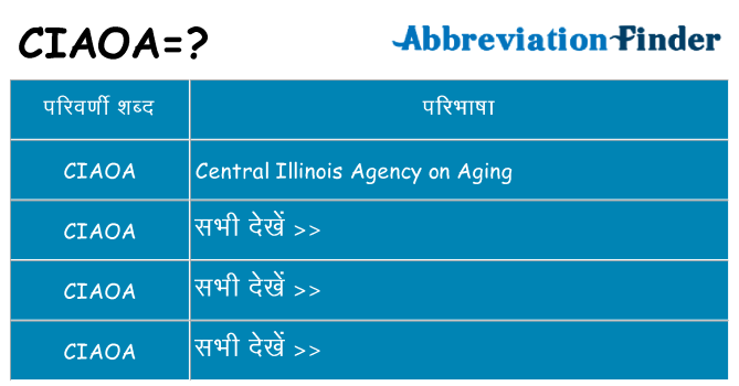 ciaoa का क्या अर्थ है