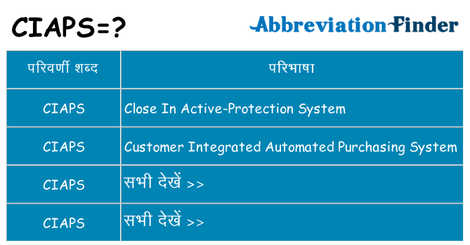 ciaps का क्या अर्थ है