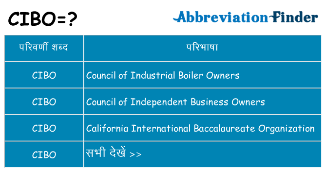cibo का क्या अर्थ है