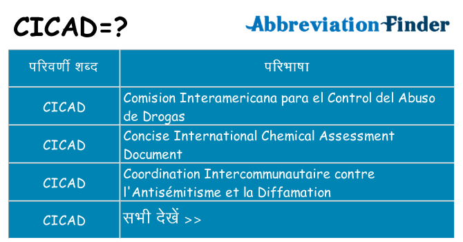 cicad का क्या अर्थ है