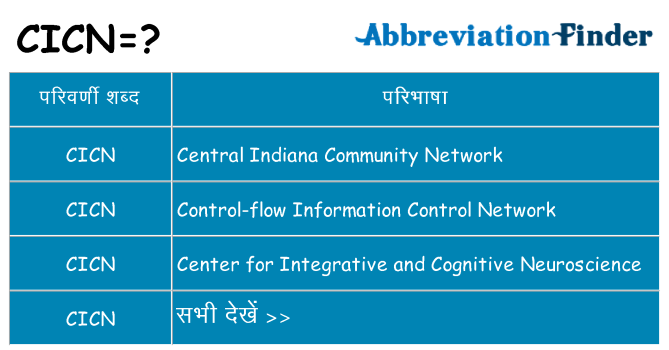 cicn का क्या अर्थ है
