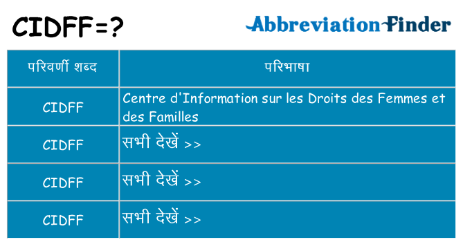 cidff का क्या अर्थ है