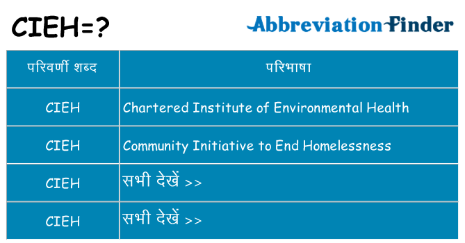 cieh का क्या अर्थ है