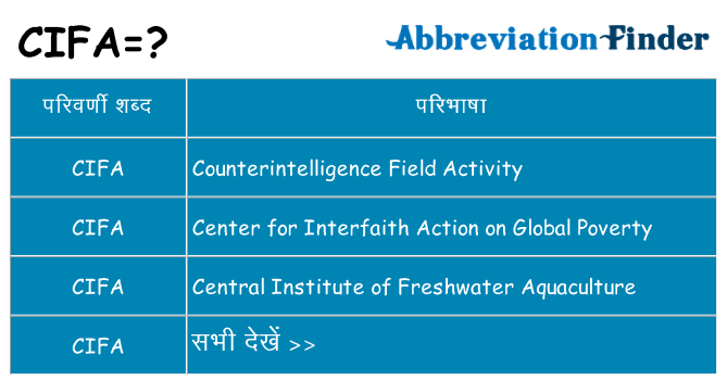 cifa का क्या अर्थ है