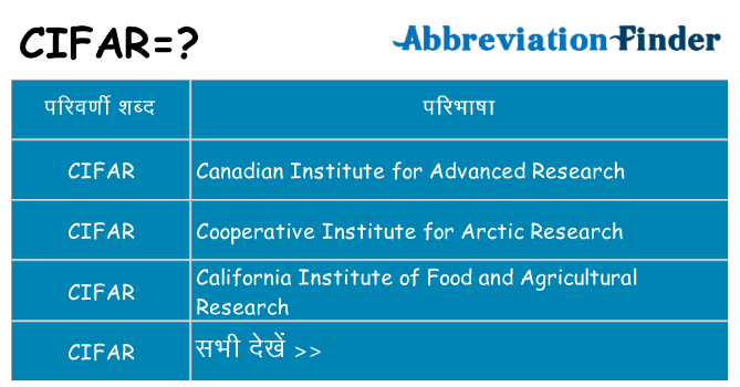 cifar का क्या अर्थ है