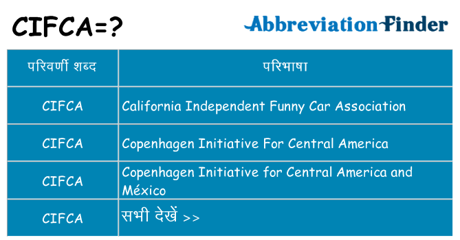 cifca का क्या अर्थ है