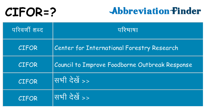 cifor का क्या अर्थ है