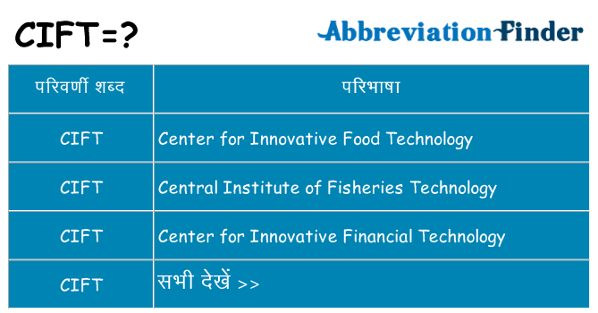 cift का क्या अर्थ है