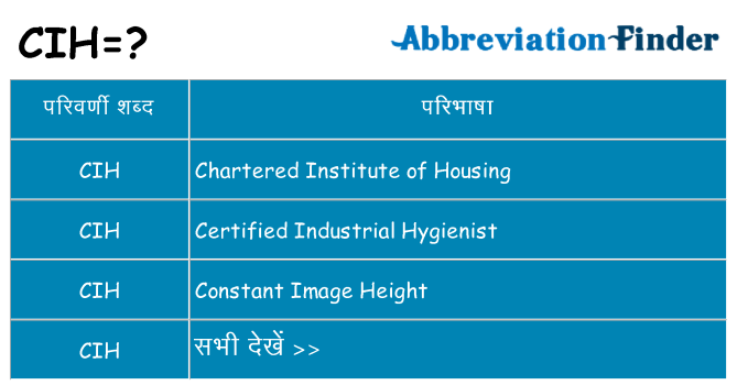 cih का क्या अर्थ है