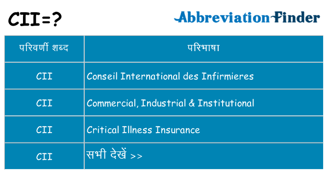 cii का क्या अर्थ है