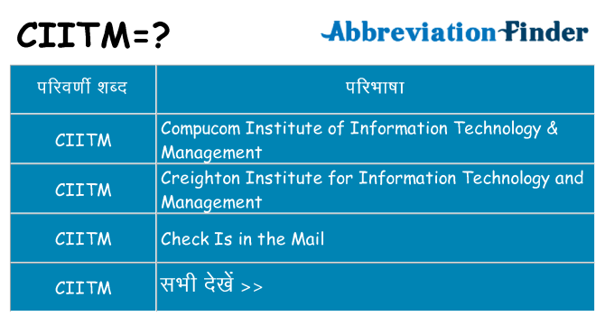 ciitm का क्या अर्थ है