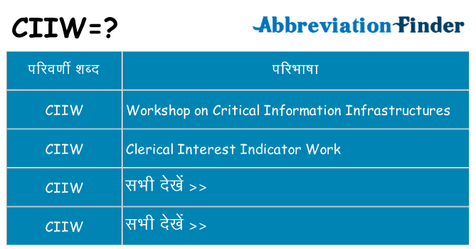ciiw का क्या अर्थ है