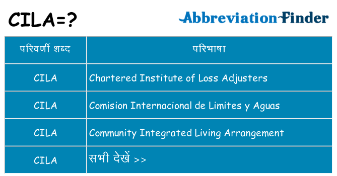 cila का क्या अर्थ है