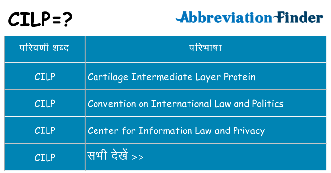 cilp का क्या अर्थ है