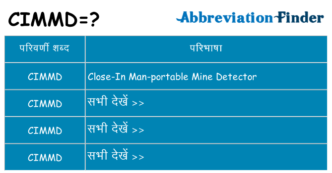 cimmd का क्या अर्थ है