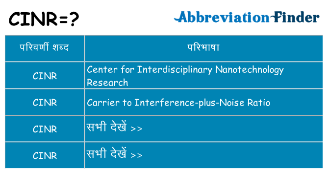 cinr का क्या अर्थ है