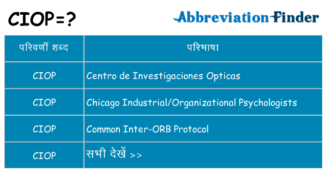 ciop का क्या अर्थ है